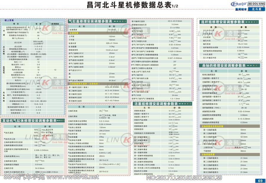 昌河北斗星1机修数据总表